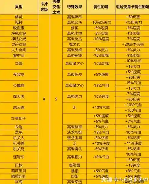 梦幻西游怎么卡级别插图