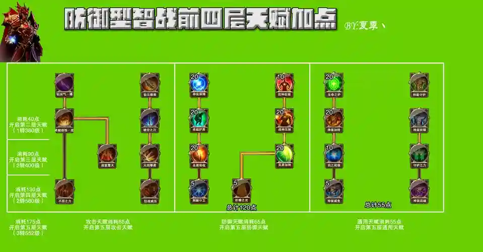 大天使之剑技能宏PK