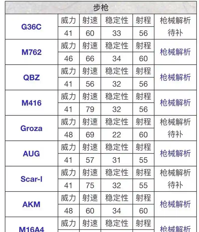 武器战每个技能伤害插图1