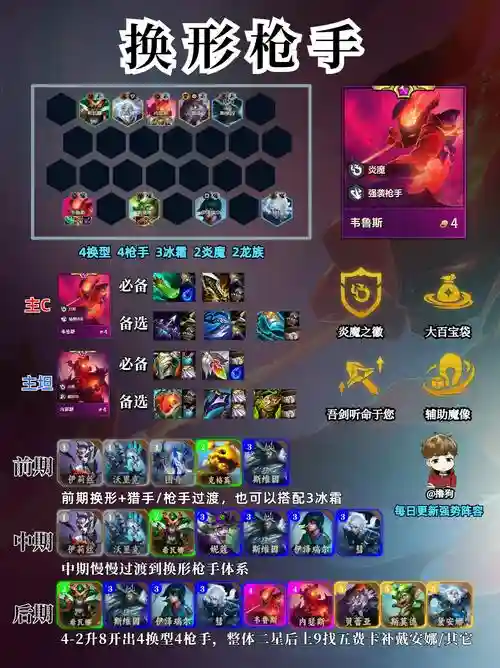 特效枪阵容