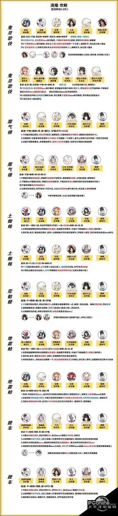 2022阵容搭配