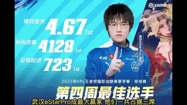 estar阵容问题插图1