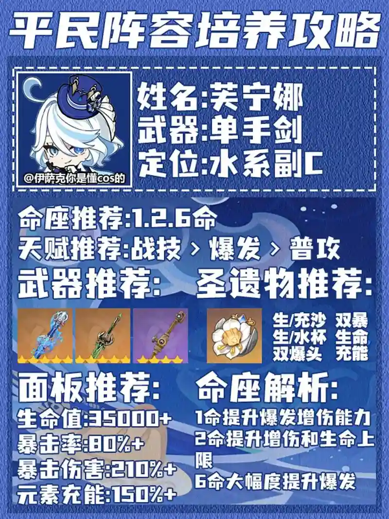 水猴子阵容插图1