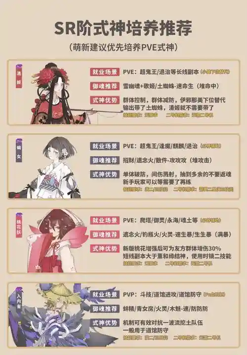 阴阳师式神技能同名卡怎么得插图