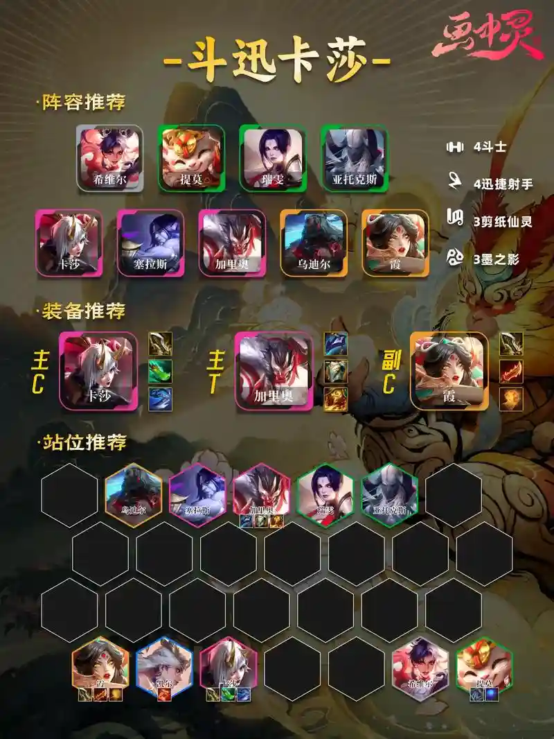 云门阵容推荐插图