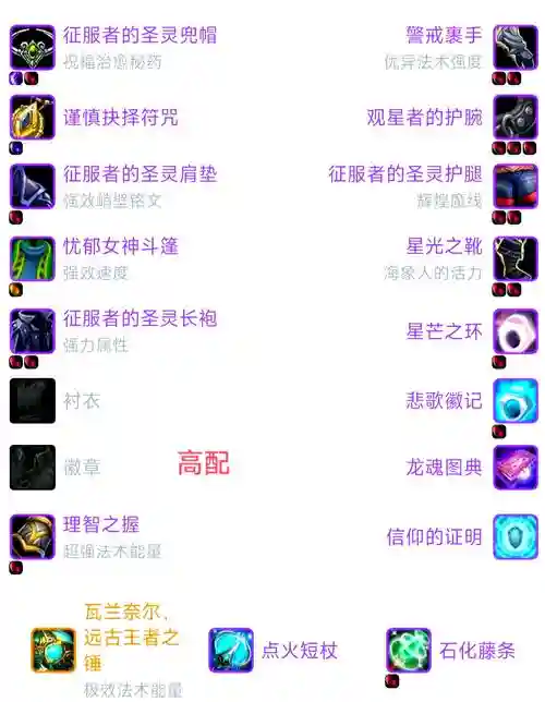 wow神圣牧装备选择插图