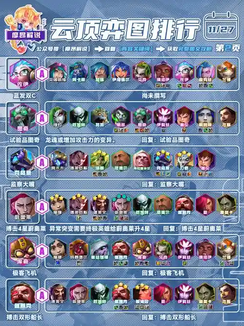 梭哈阵容云顶_1插图