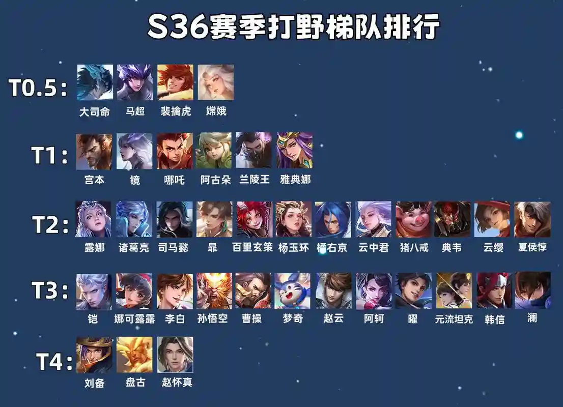 打野搭配阵容插图