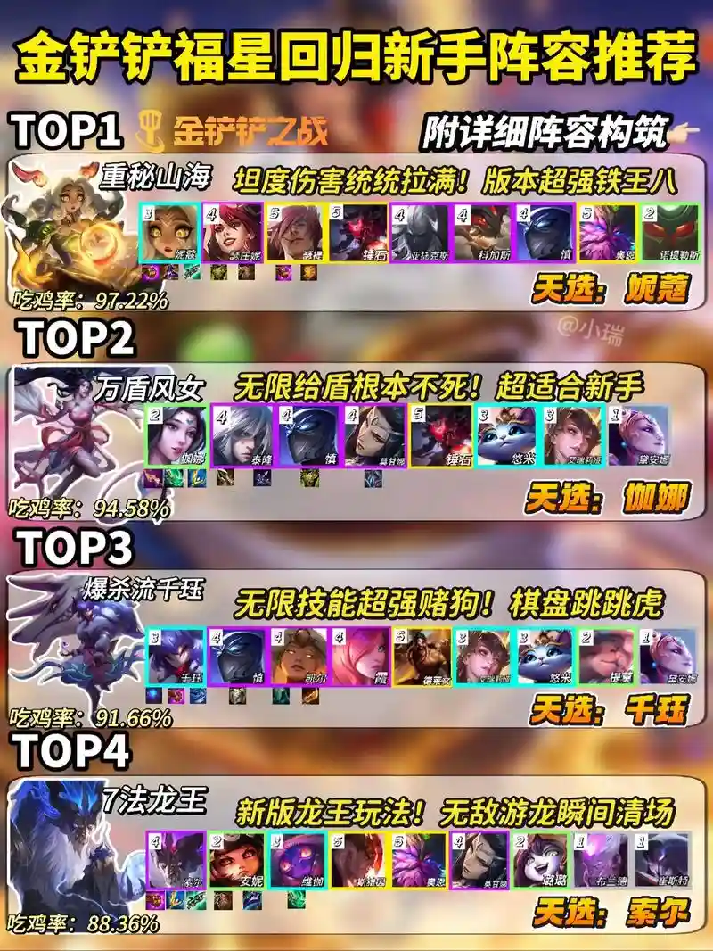 星河最强阵容插图1