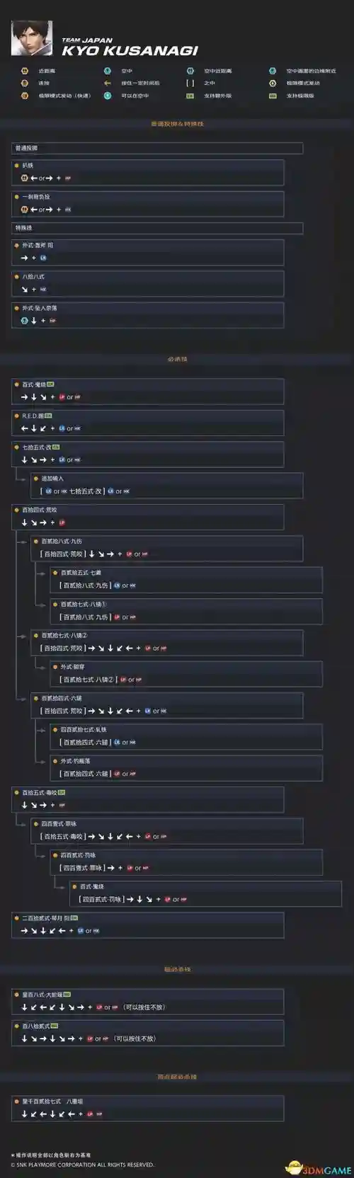 拳皇14关闭技能插图