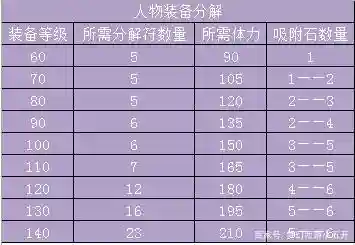 梦幻西游分解装备得制造插图