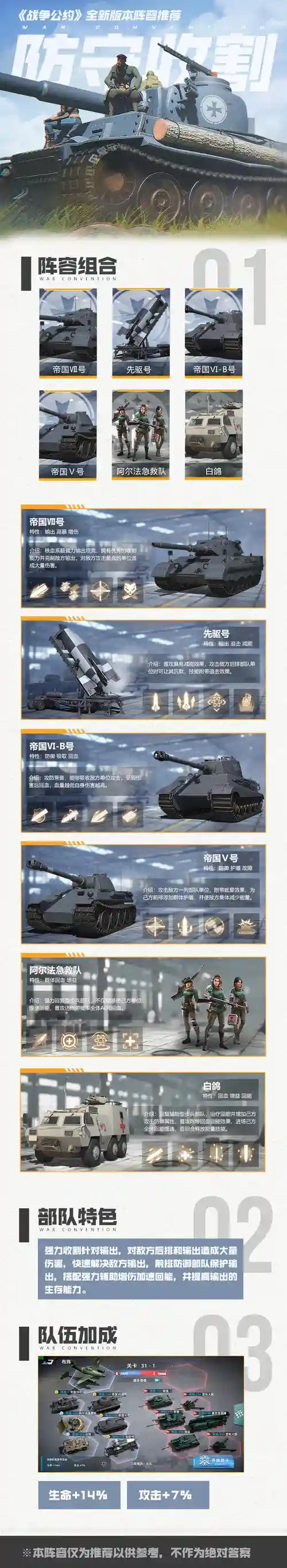 战争公约王牌使命阵容搭配