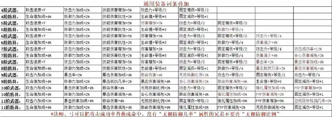 壮游奇迹平民升级攻略插图1