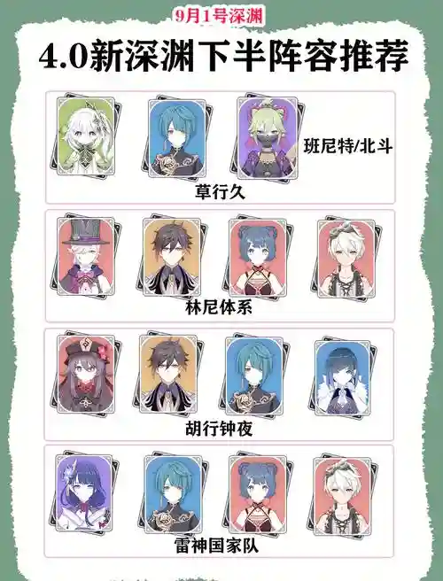 阵容推荐4.0插图