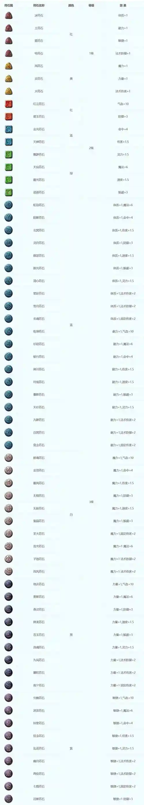 梦幻西游2孔伤害符石组合插图1