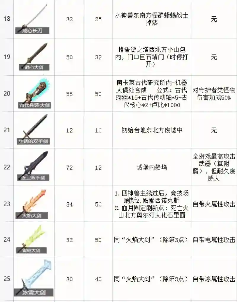 荒野之息武器强化6