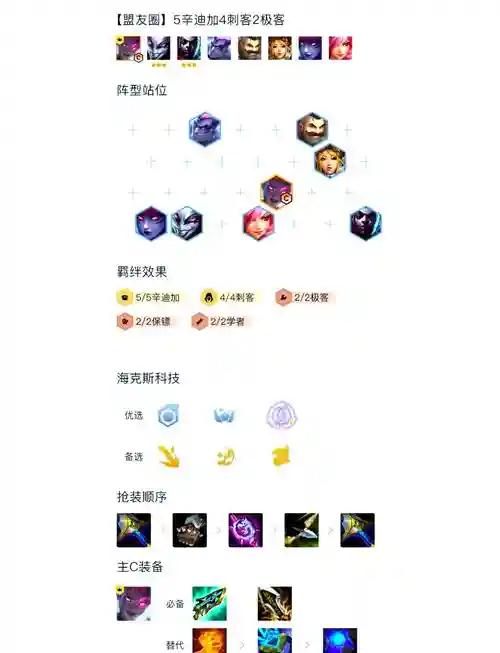 辛迪加阵容青蛙插图1
