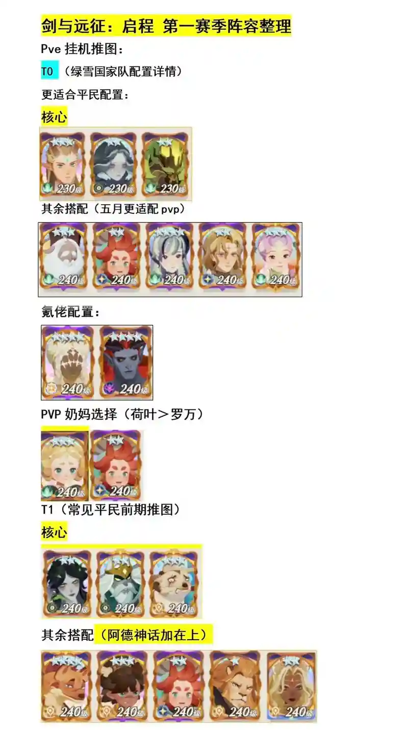 剑士阵容摆放插图1