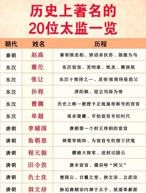 太监阵容推荐插图1