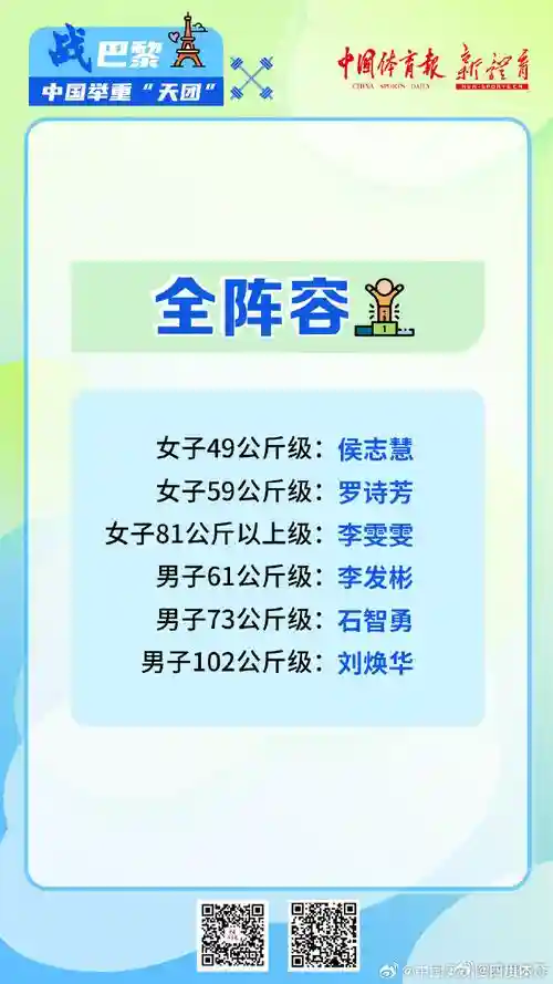 举重阵容介绍插图