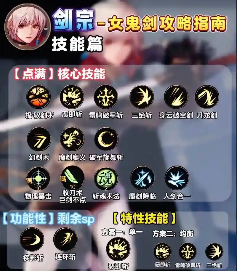 dnf剑宗技能补丁大全官网插图