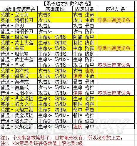 航海王装备属性怎么算好插图