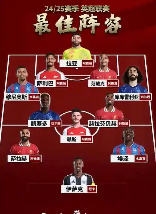 利物浦历阵容插图