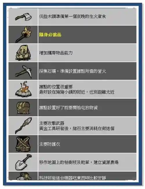 饥荒更多装备栏插图