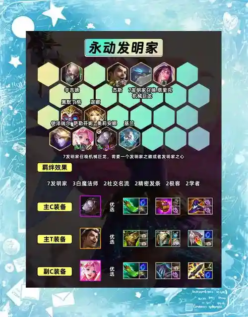 s6金铲铲最强阵容搭配插图
