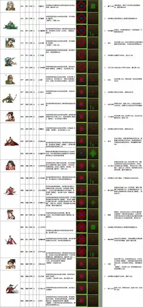 三国猛将传武将技能_2插图