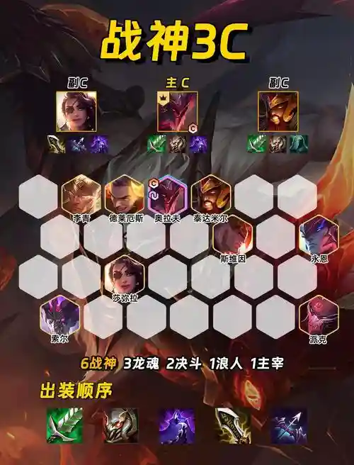 福星肉盾阵容
