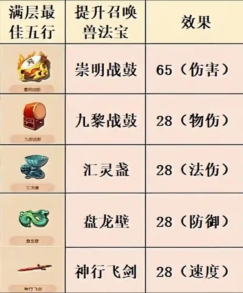 魔天记幻宫法宝用不完攻略插图