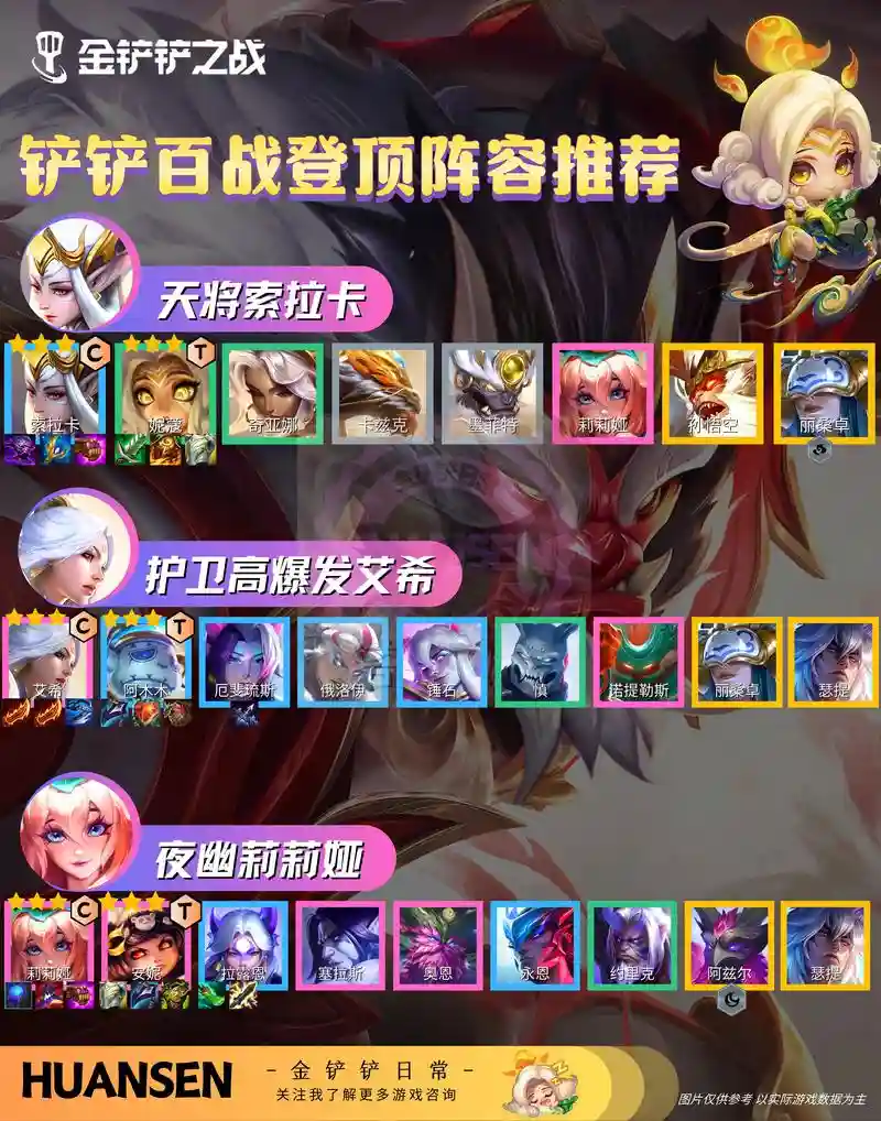 重开阵容评论_2插图1