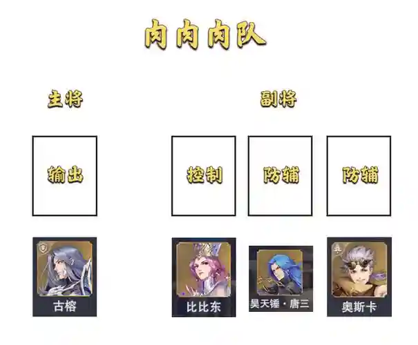 征伐阵容速度插图1