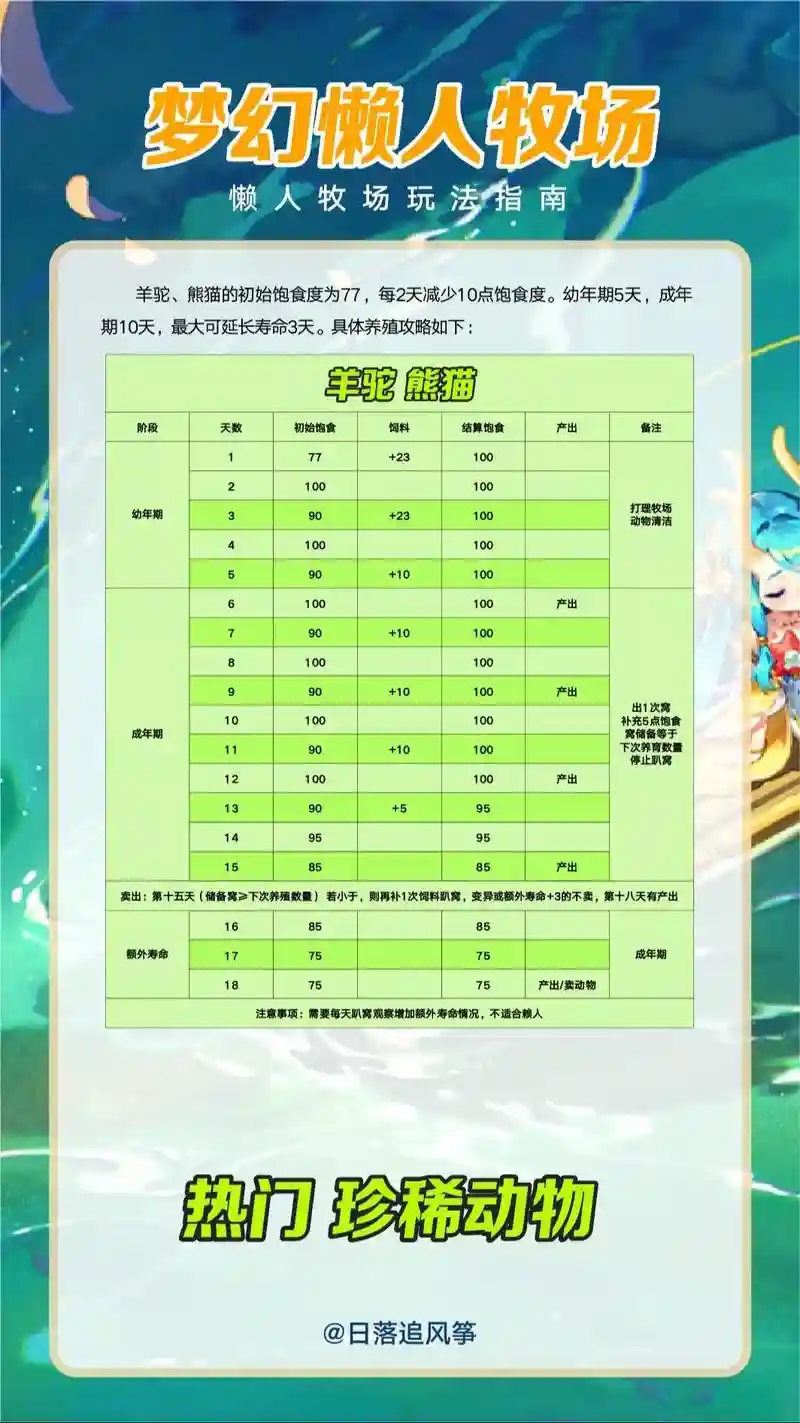 梦幻西游新牧场动物产出_1插图