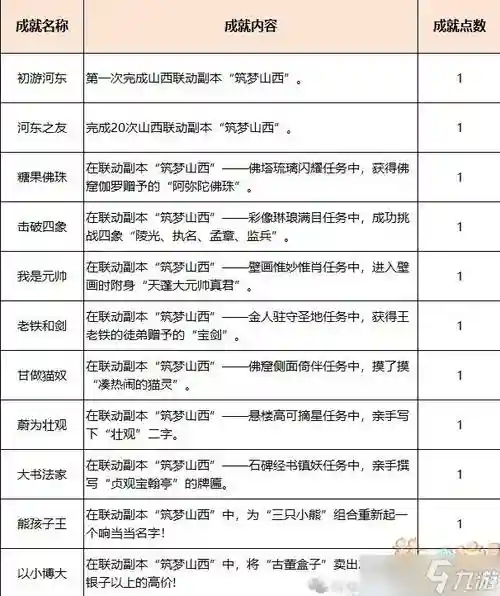 梦幻西游手游副本活动攻略插图