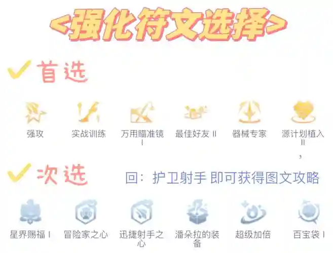 护卫精英阵容插图1