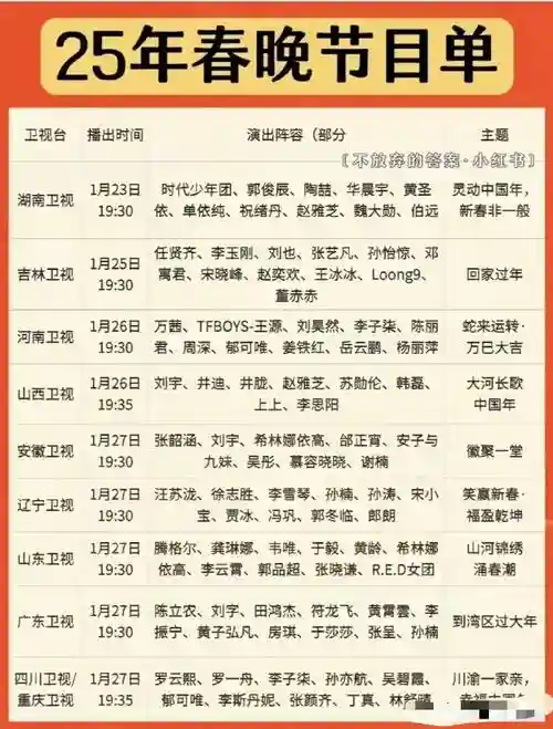 春晚阵容节目_1插图