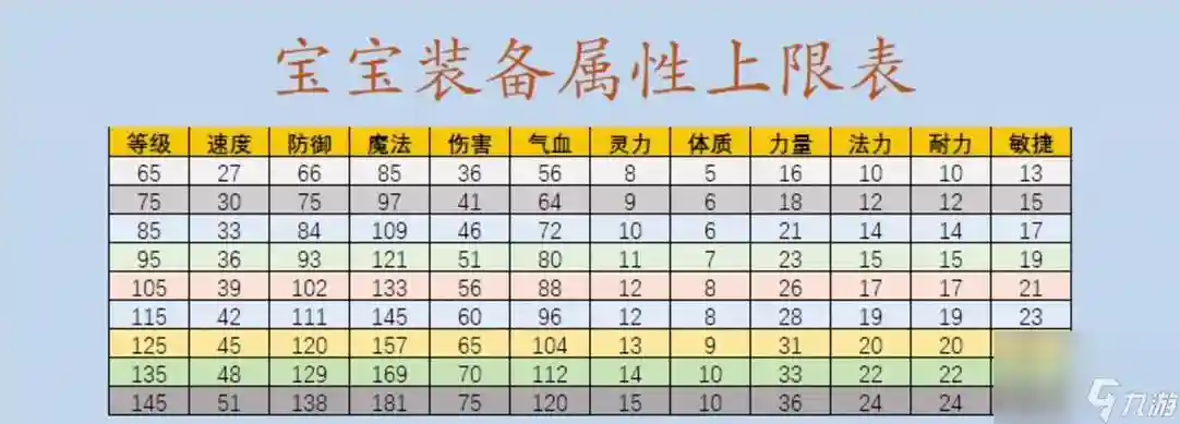 梦幻西游新手帮储备帮贡插图1