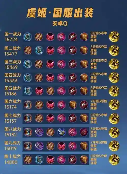 虞姬买什么装备能秒人插图1