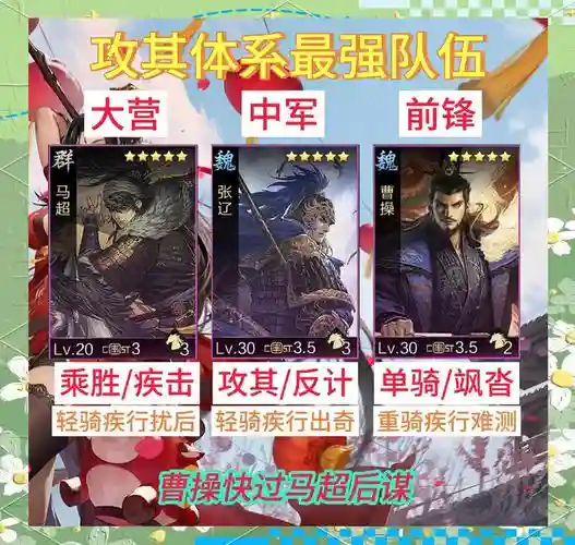 率土之滨7.5阵容_1插图