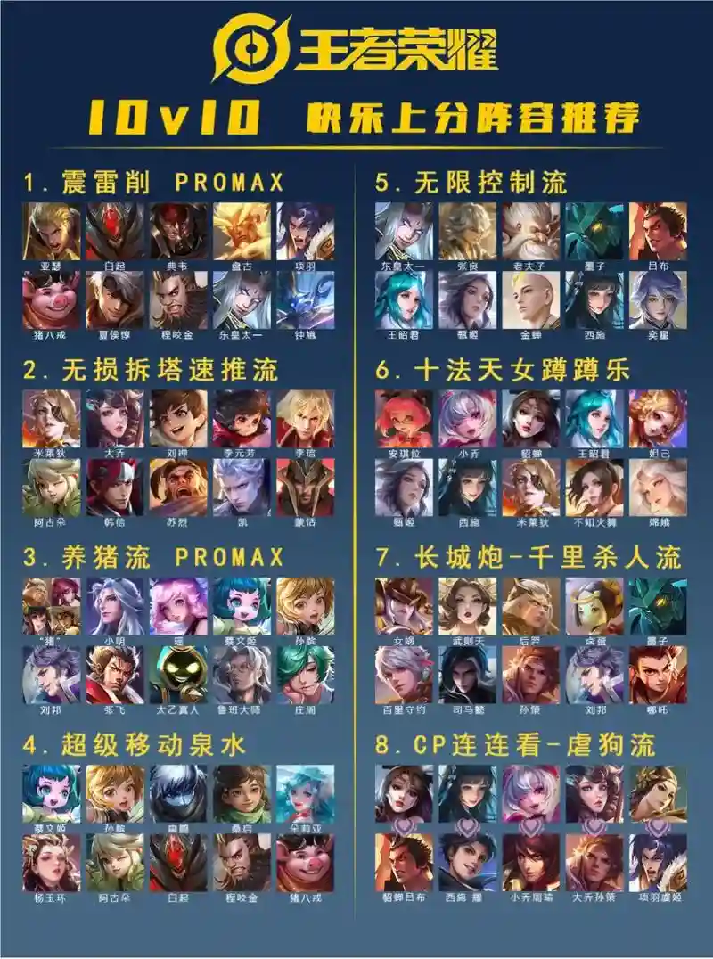 王者绿茶阵容插图1