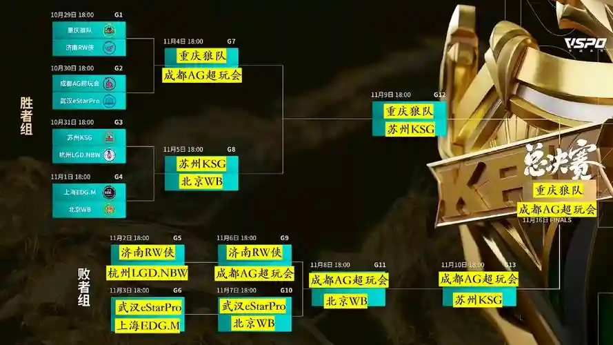 kpl古老阵容插图1