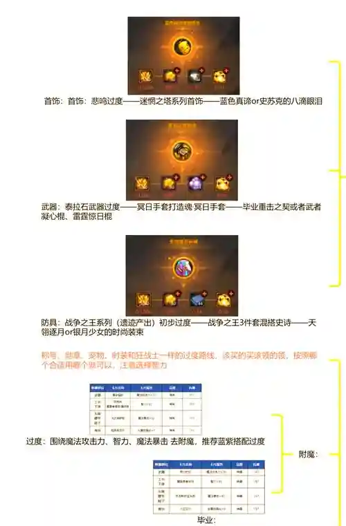 90气功师装备过渡插图1