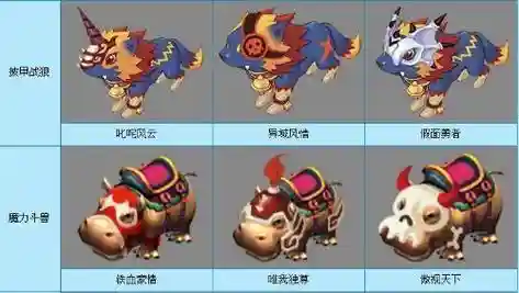 梦幻西游129级坐骑_1插图