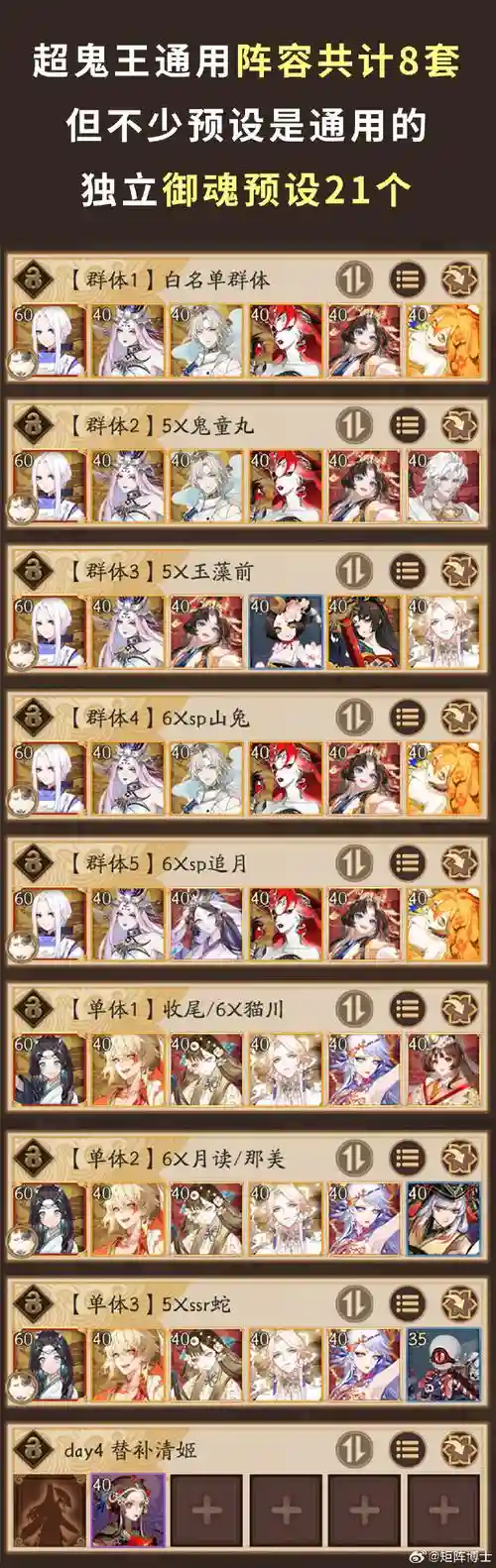 讨鬼阵容插图1