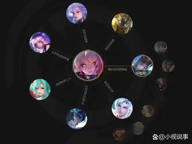 影水晶阵容插图