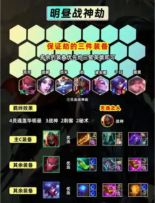 劫九五阵容插图