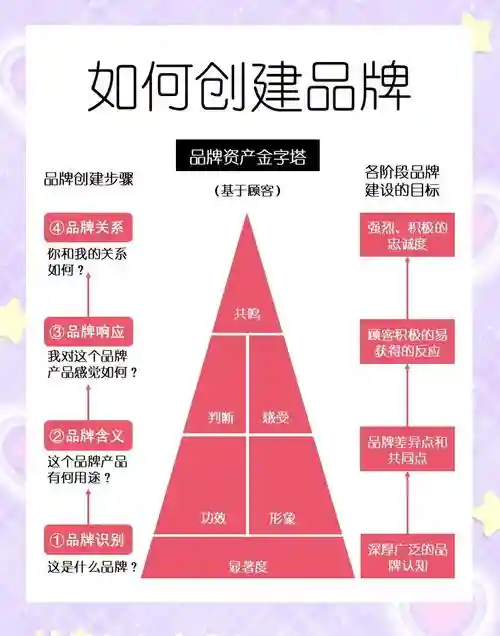 创建品牌阵容插图1