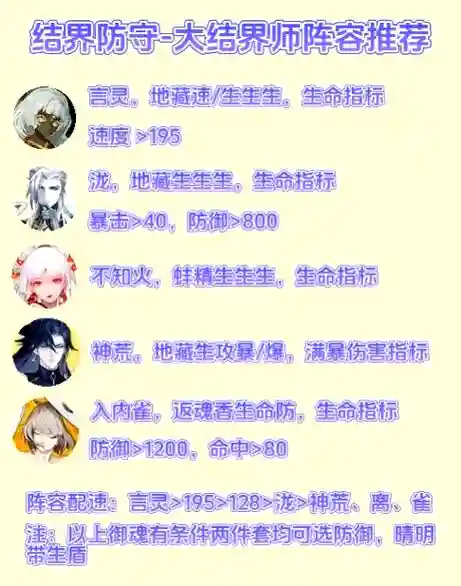 n爹阵容插图